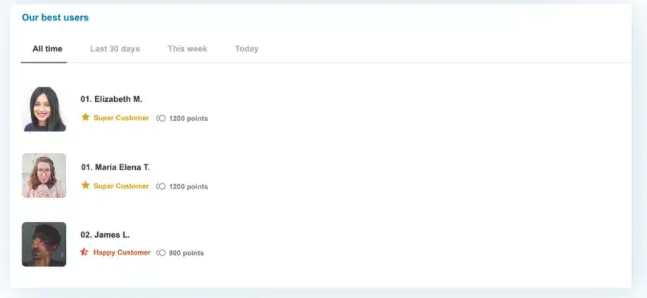 Classement des meilleurs clients avec leur photo, leur pr&eacute;nom suivi d&rsquo;une initiale, leur niveau et leurs points